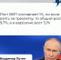 О некоторых итогах экономического развития страны рассказал Владимир Путин в ходе прямой линии. - Красноармейский район